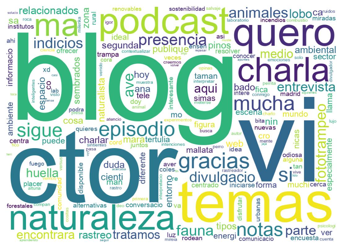 Nuvem de palavras dos tweets