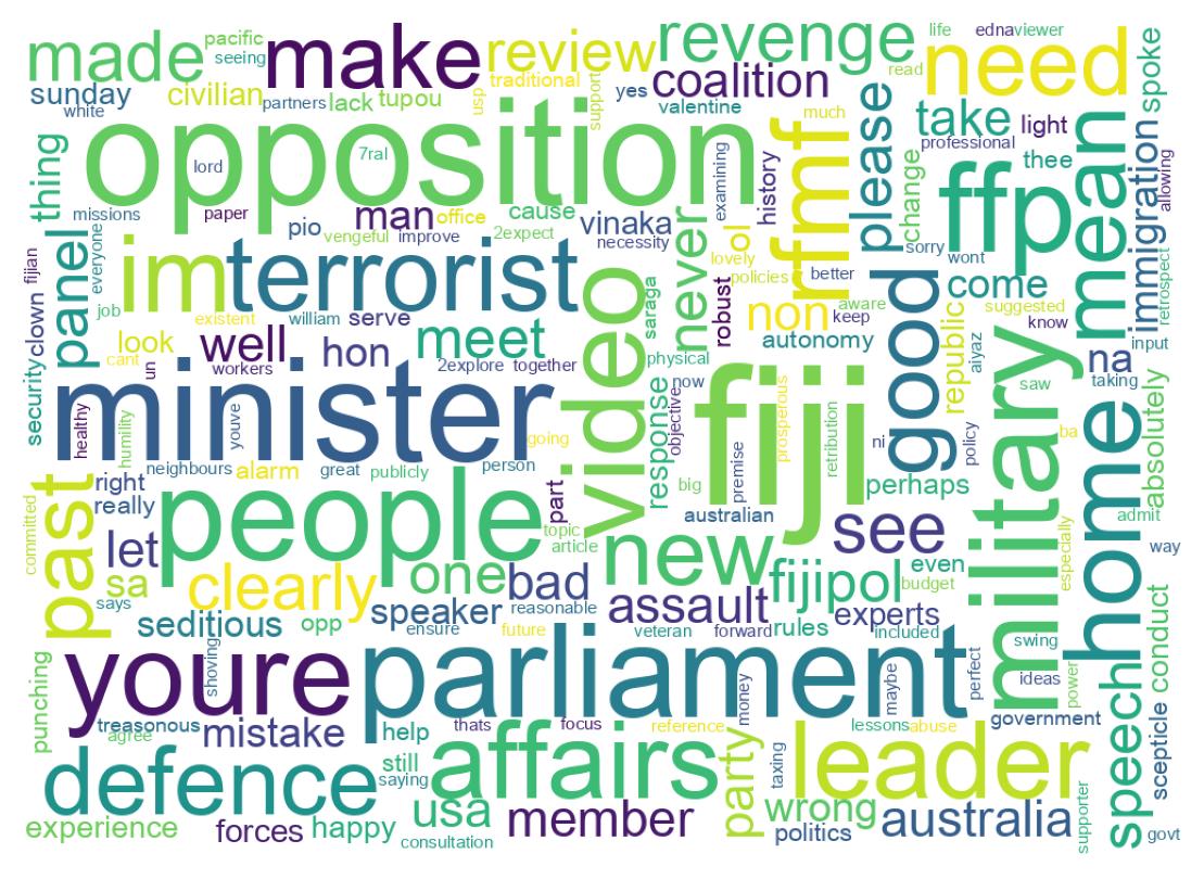 Word cloud tweet