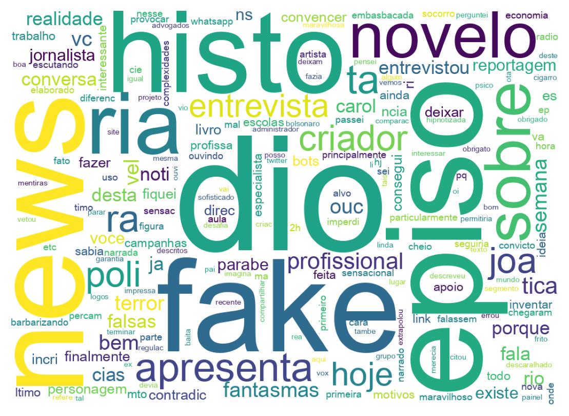 Word cloud tweet