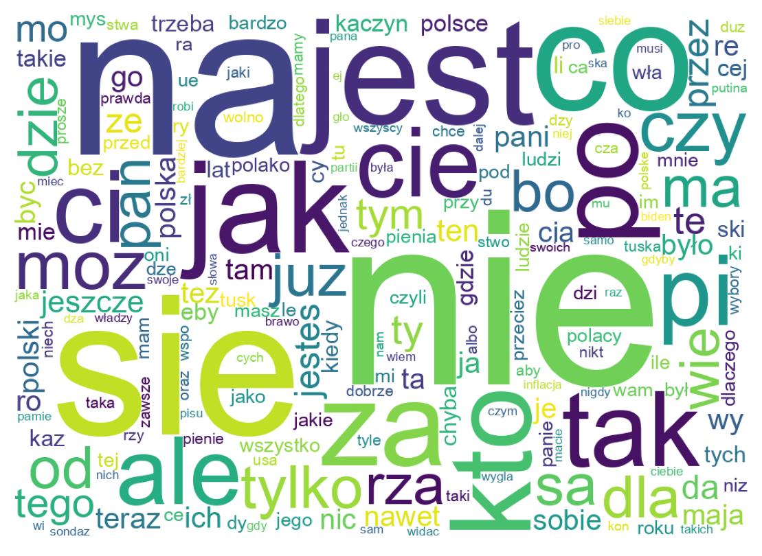 Wortwolke der Tweets