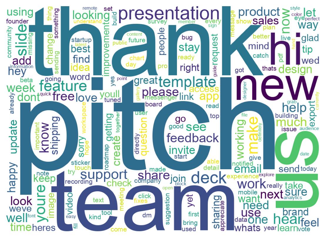 Wordcloud of tweets