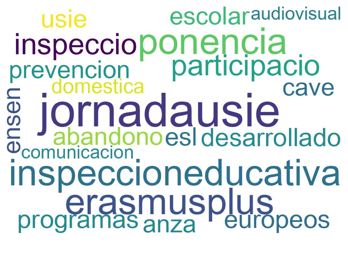 Nuvem de palavras dos tweets