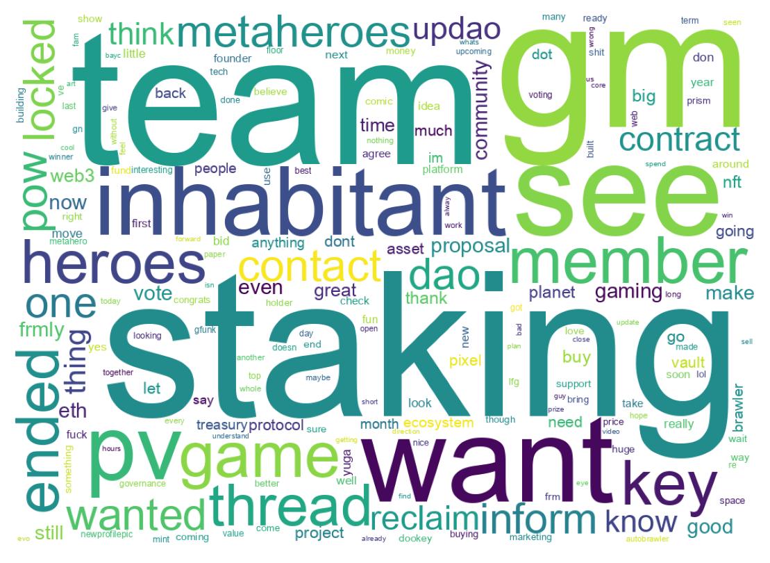 Wordcloud of tweets