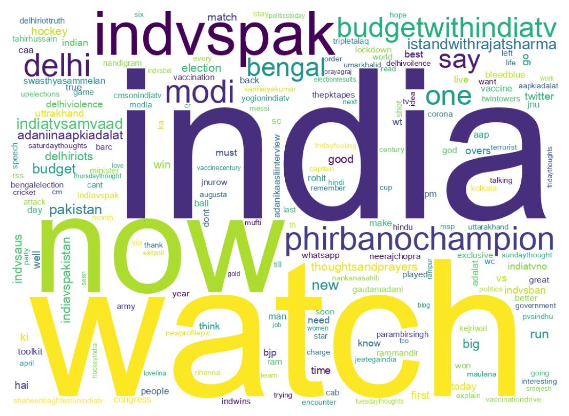 Wordcloud of tweets