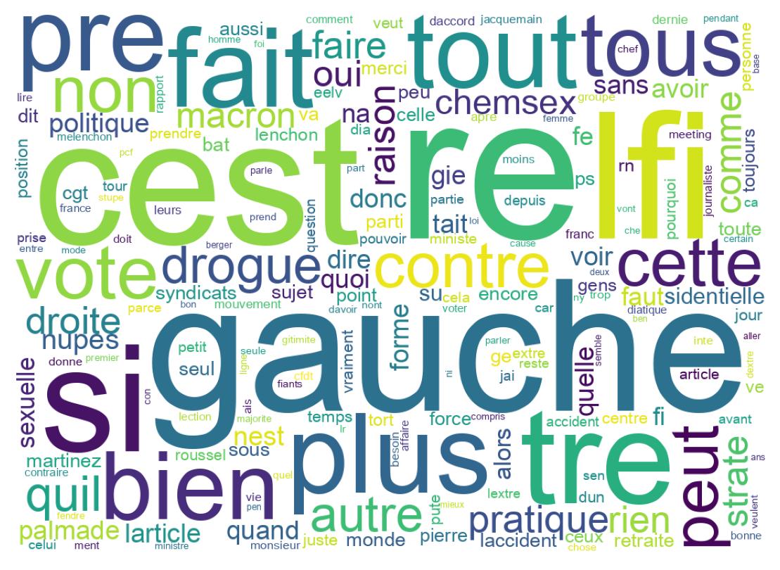 Word cloud tweet