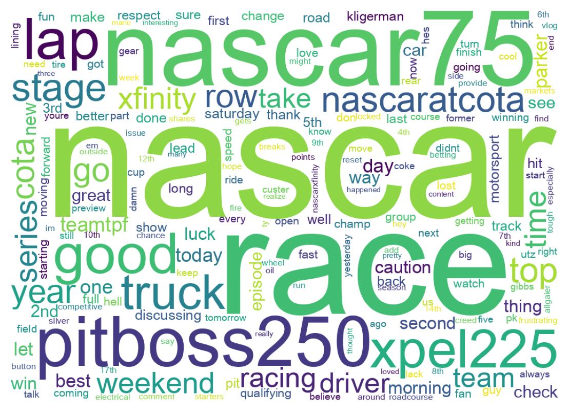 Wordcloud of tweets