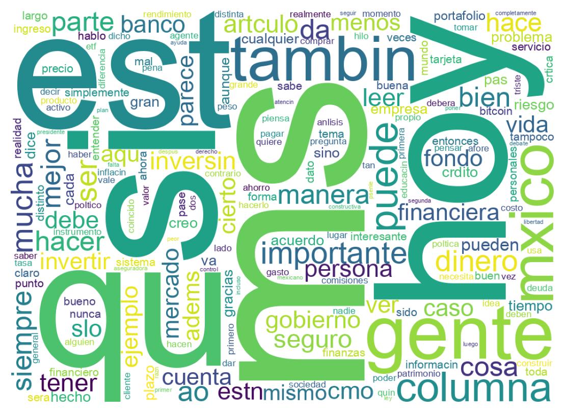 Wordcloud of tweets