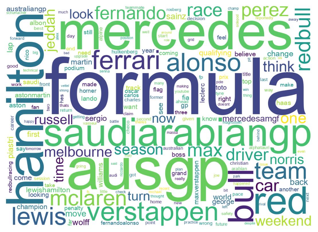 ツイートのワードクラウド