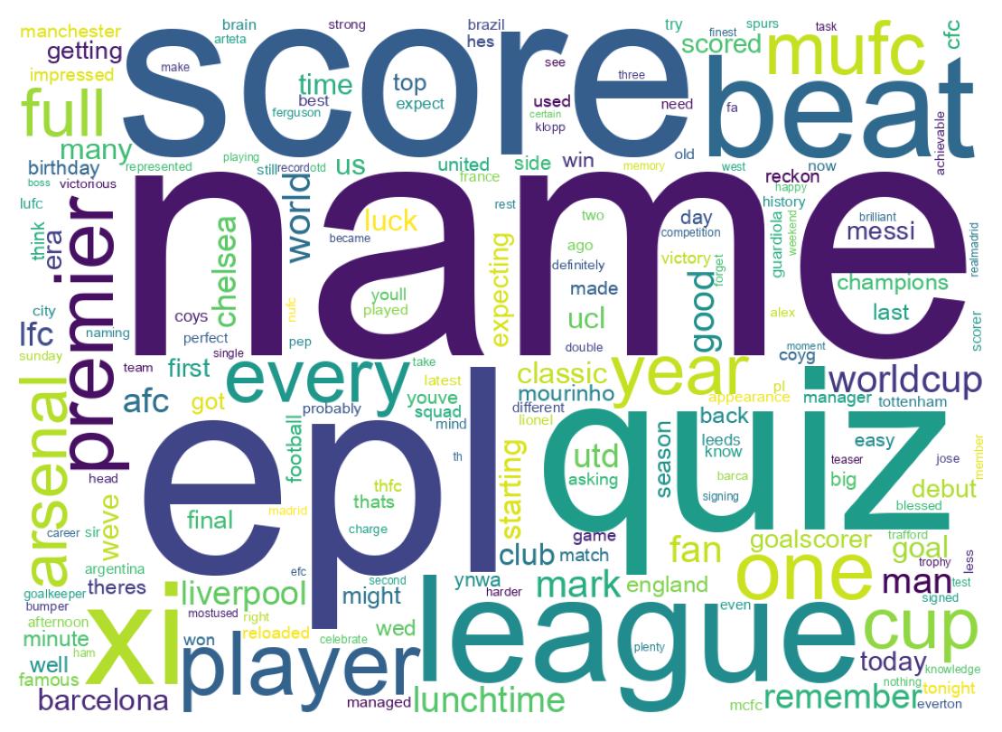 Wordcloud of tweets