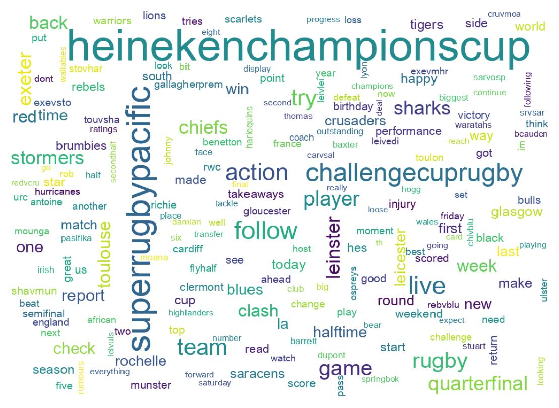 Wordcloud of tweets