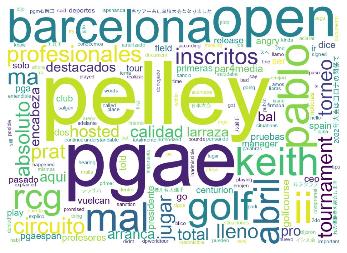 Tweet kelime bulutu