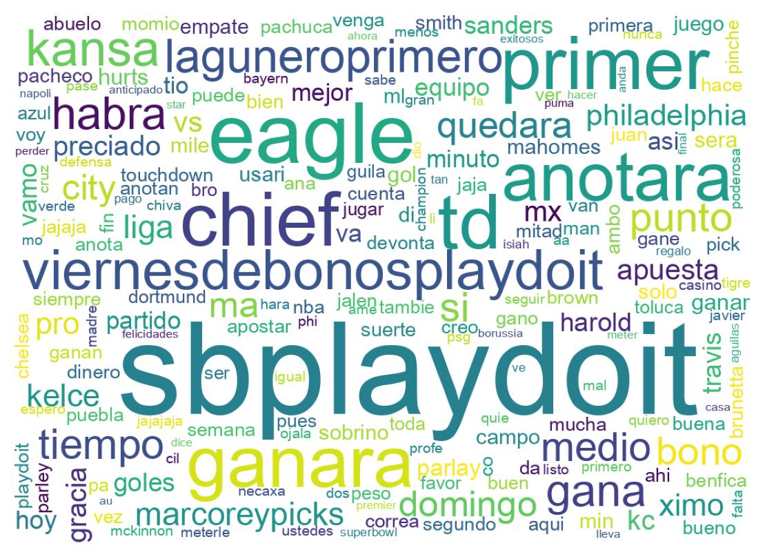 Nuvem de palavras dos tweets
