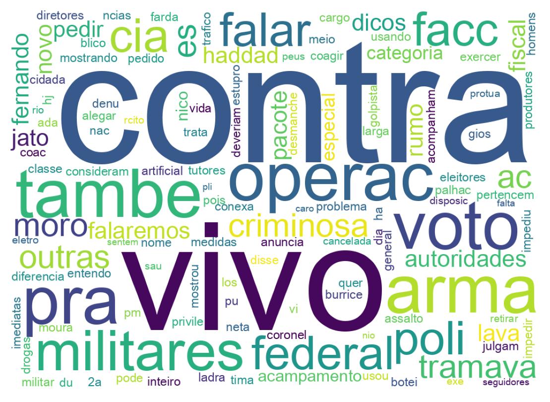 Nuvem de palavras dos tweets