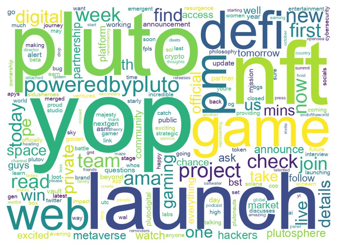 Wordcloud of tweets