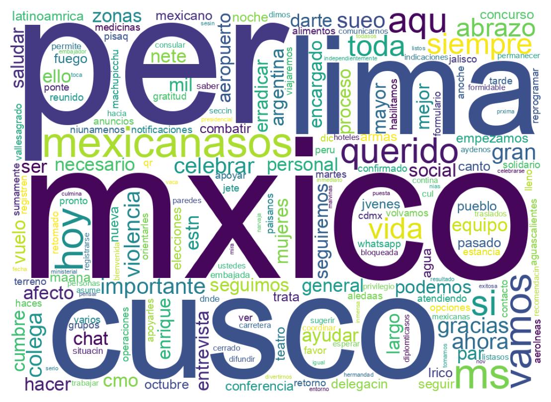 Wordcloud of tweets