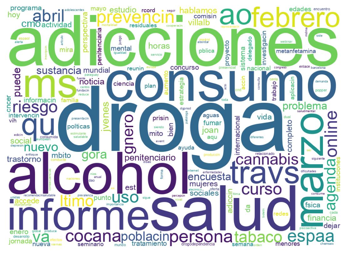 Wordcloud of tweets
