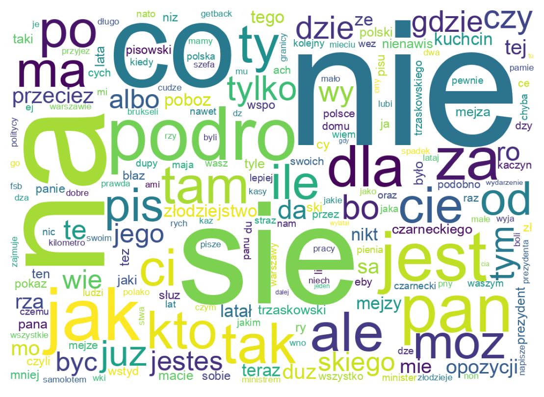 Word cloud tweet