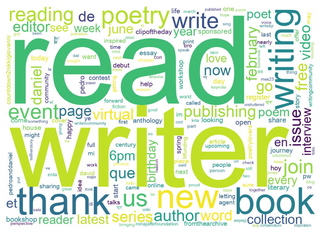 Word cloud tweet