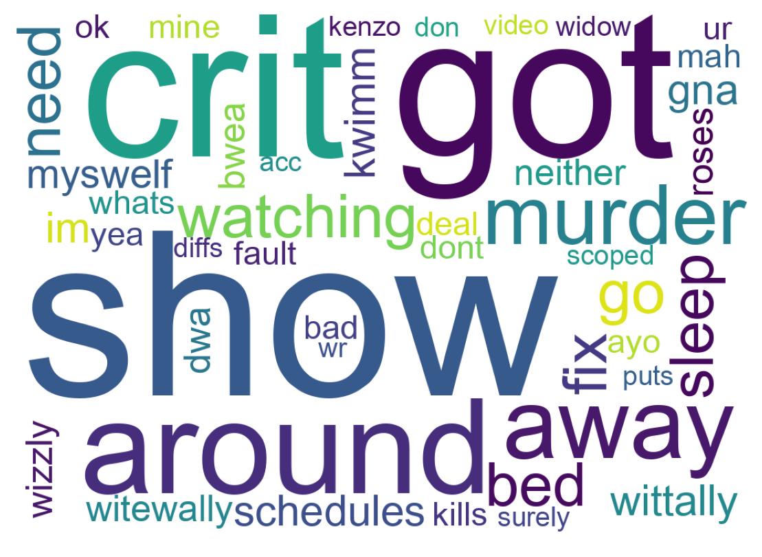 Word cloud tweet