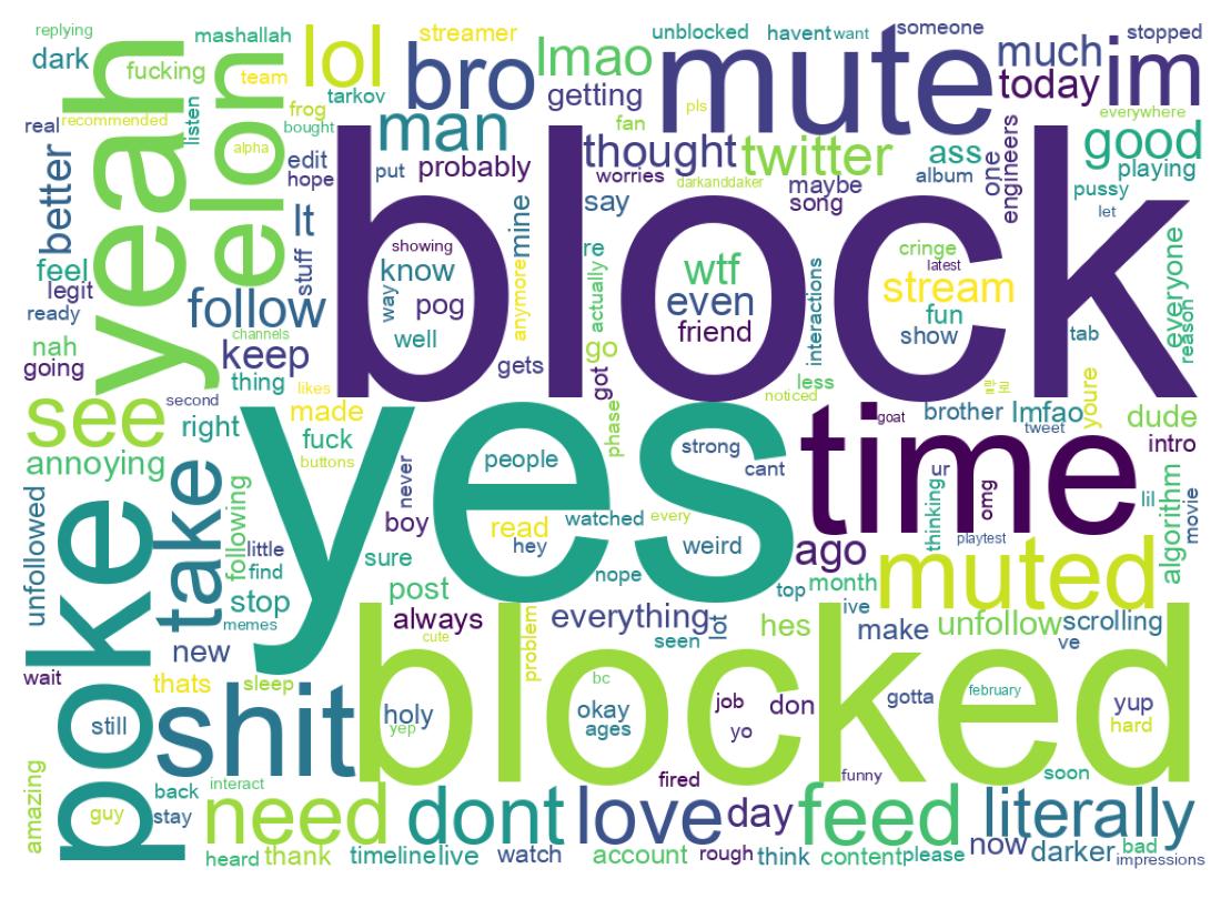 Word cloud tweet