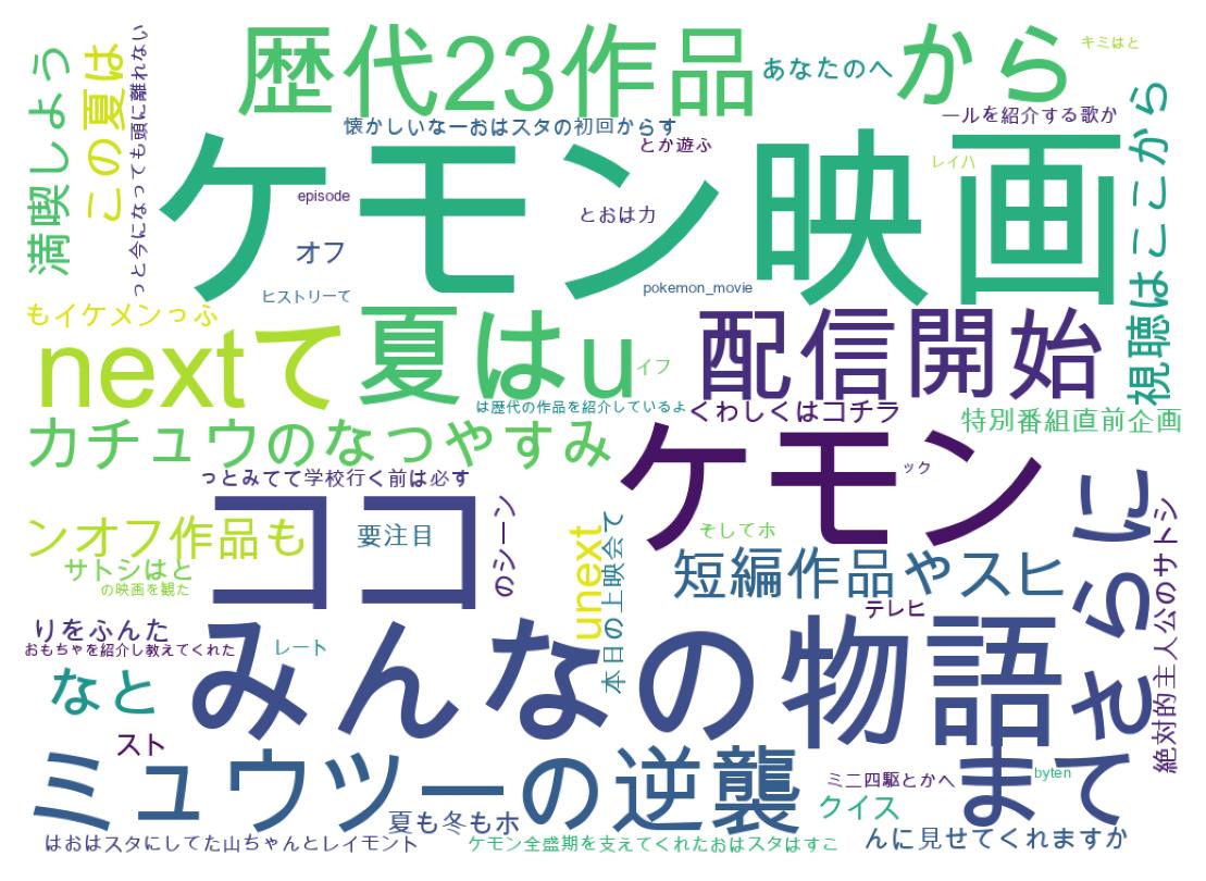 ツイートのワードクラウド