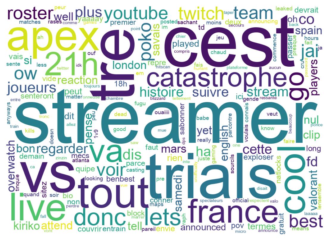 Wordcloud of tweets