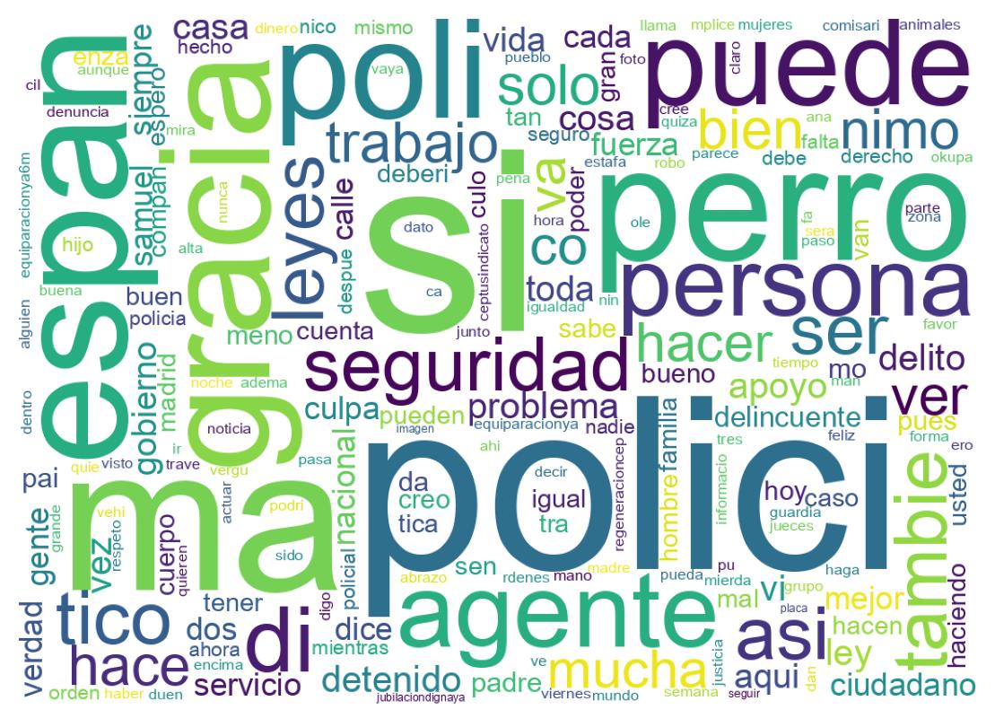 Nuvem de palavras dos tweets