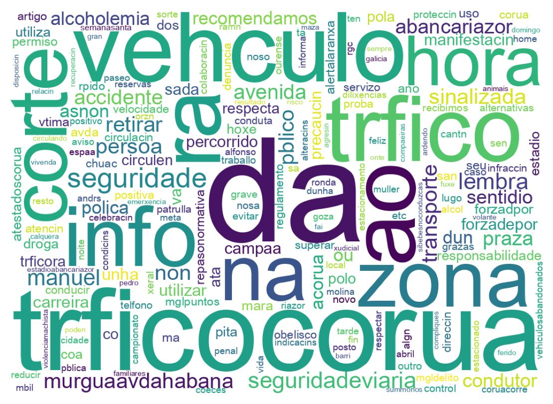 Wordcloud of tweets