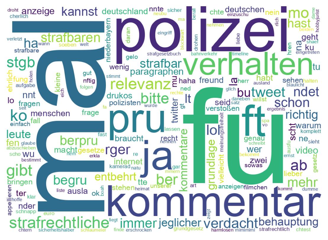 Tweet kelime bulutu