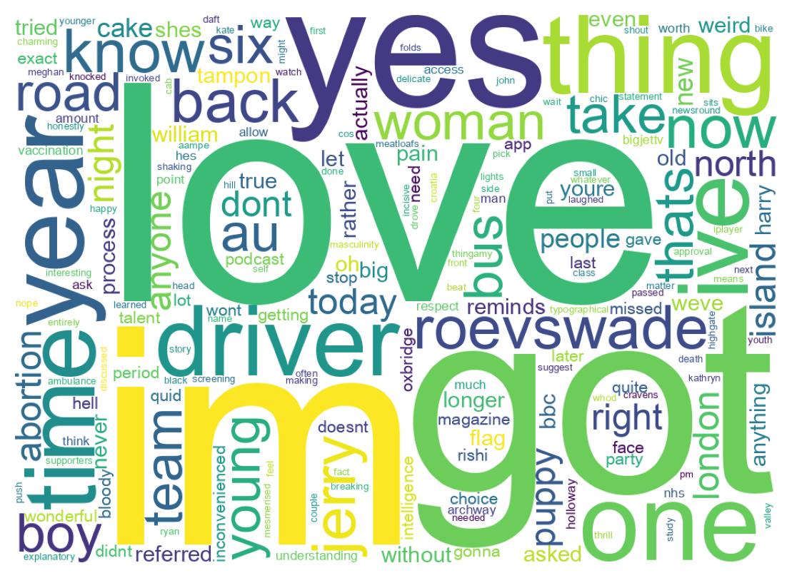 ツイートのワードクラウド