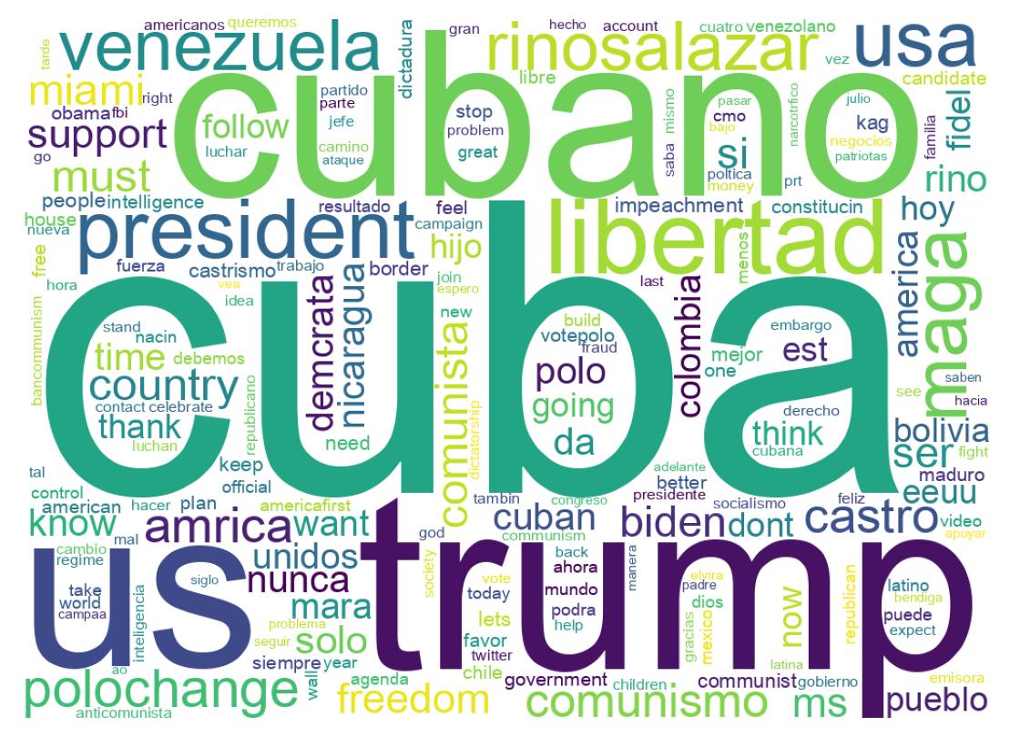 ツイートのワードクラウド