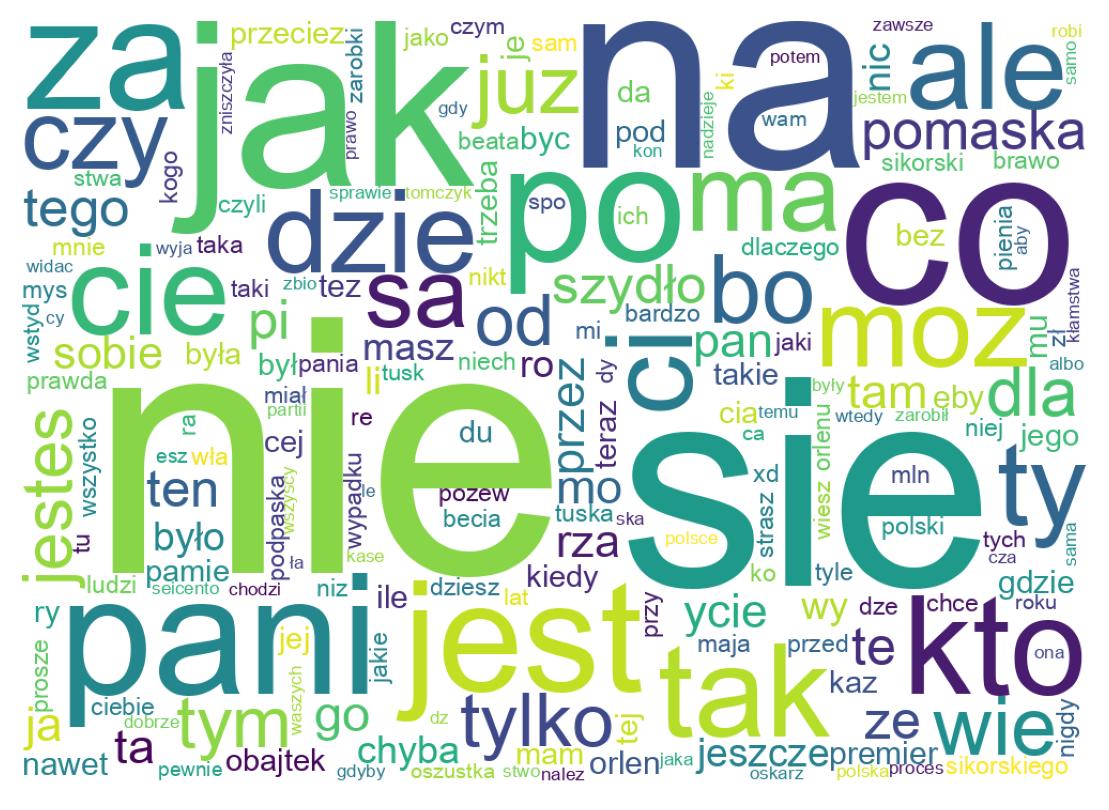 Nuvem de palavras dos tweets