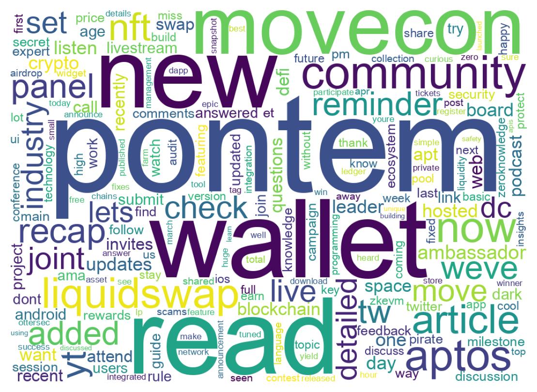 ツイートのワードクラウド