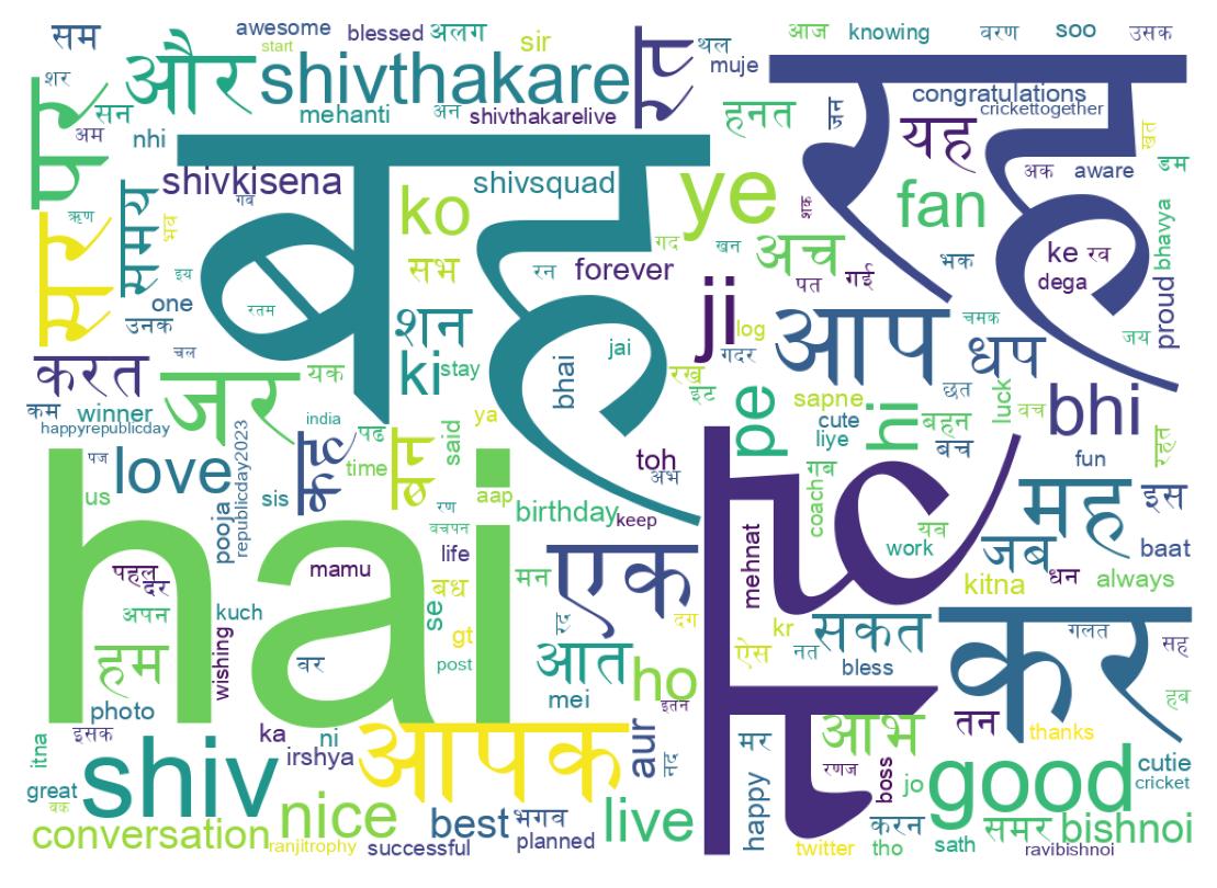Word cloud tweet