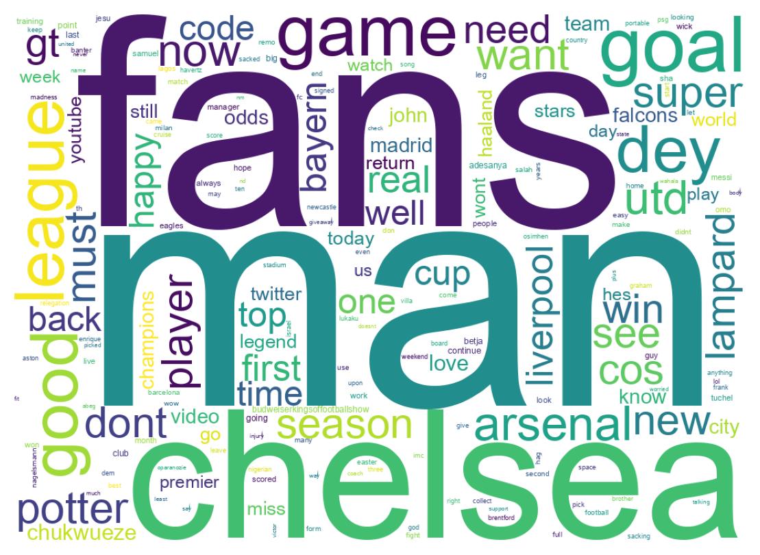 Wordcloud of tweets