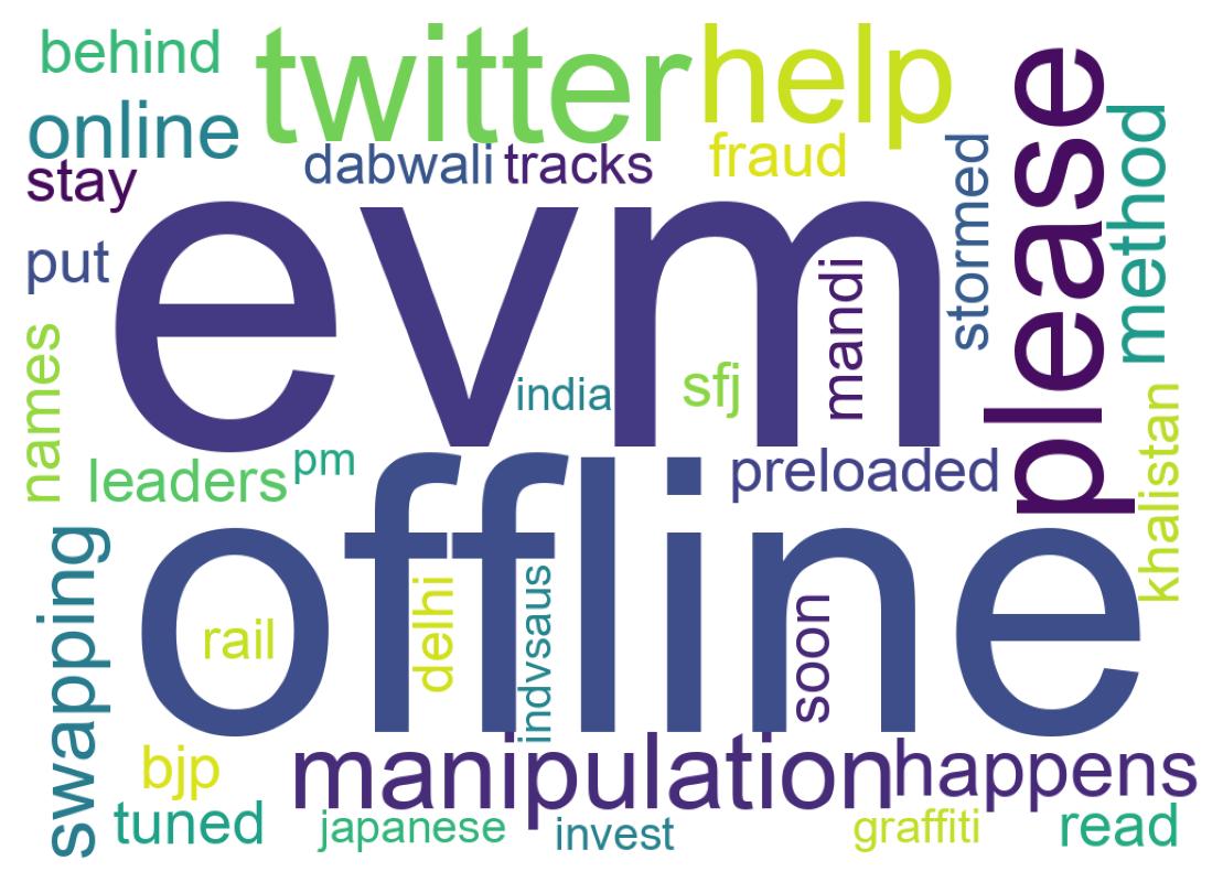 Wortwolke der Tweets