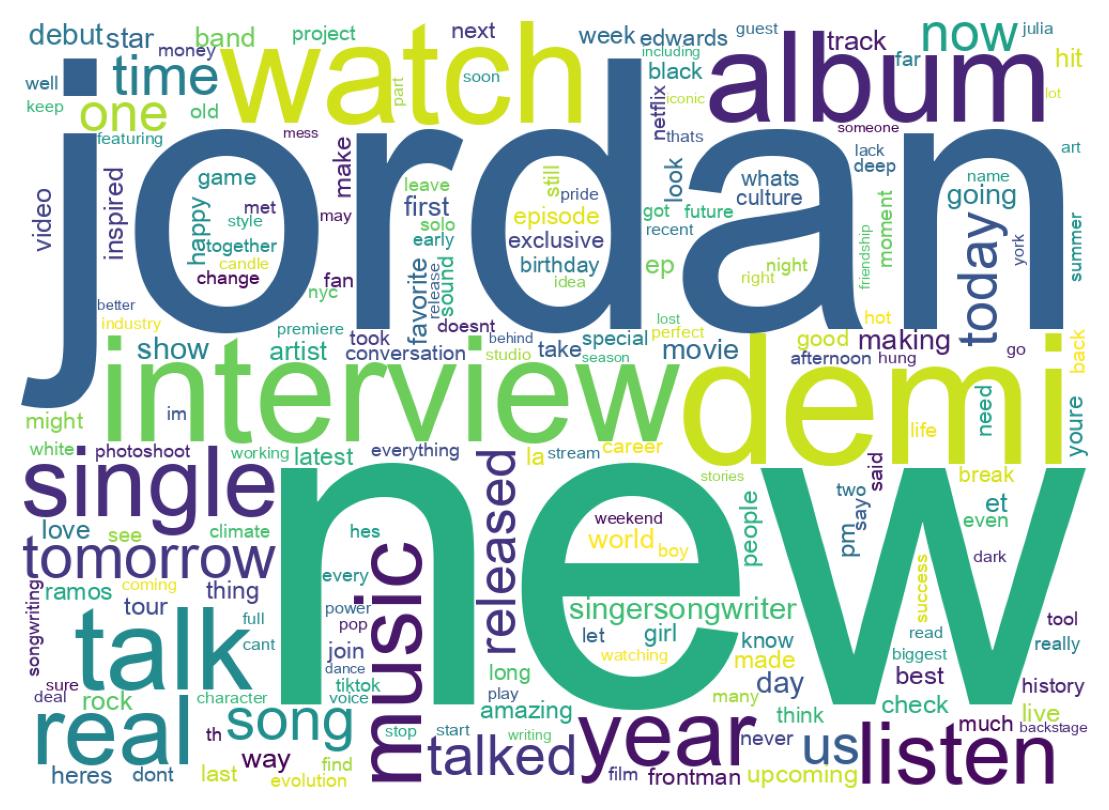 Wordcloud of tweets