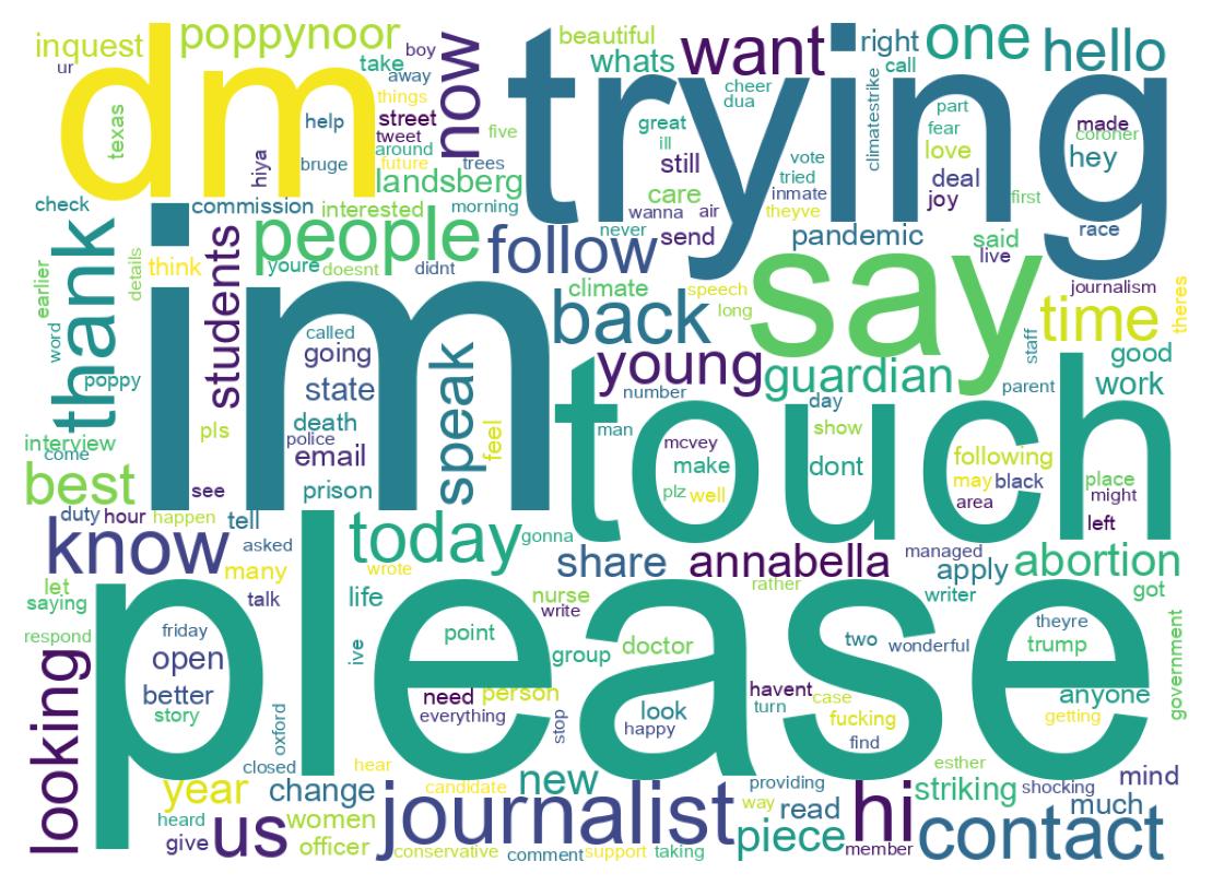 ツイートのワードクラウド