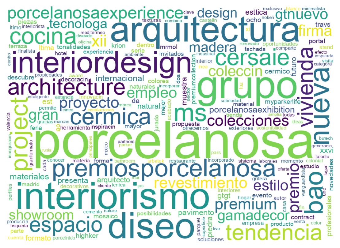 ツイートのワードクラウド