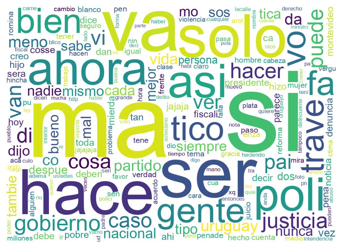 Nuvem de palavras dos tweets