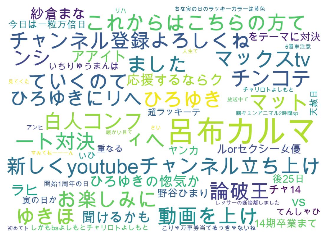 ツイートのワードクラウド