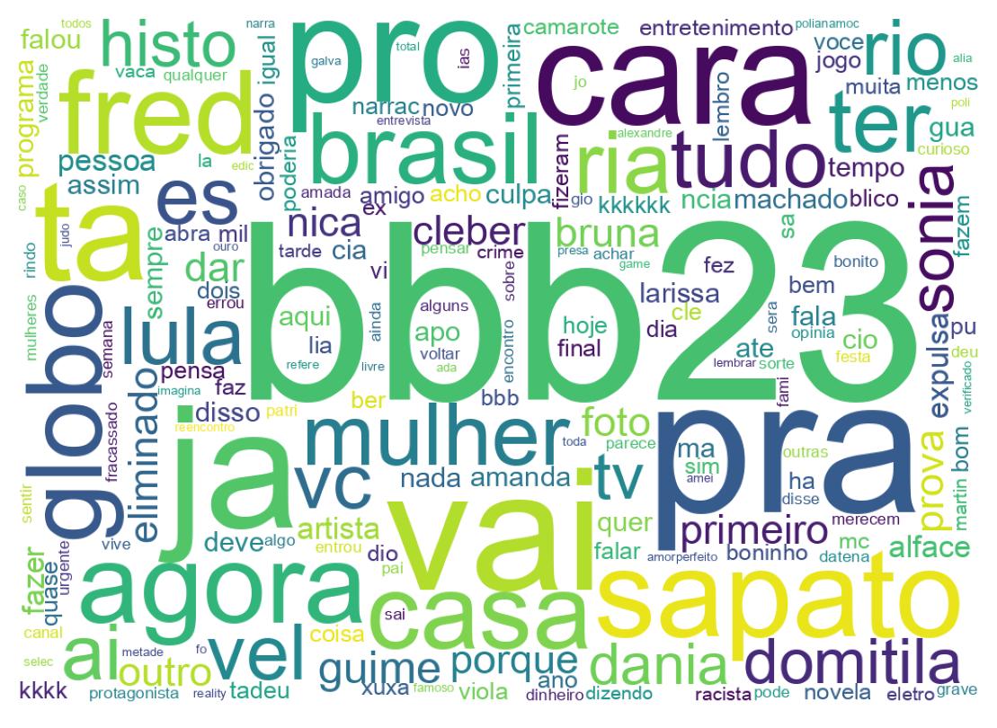 Tweet kelime bulutu