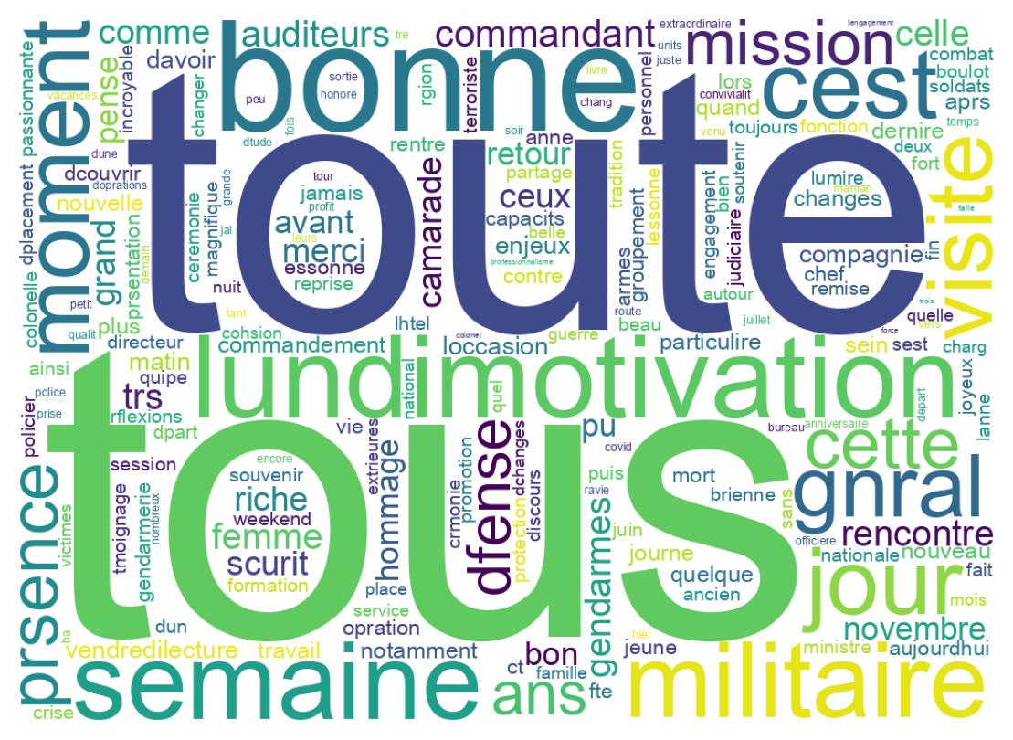 Wordcloud of tweets