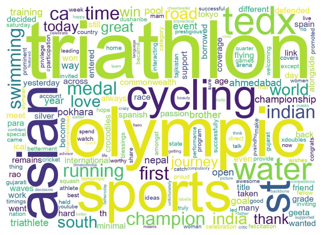Wordcloud of tweets