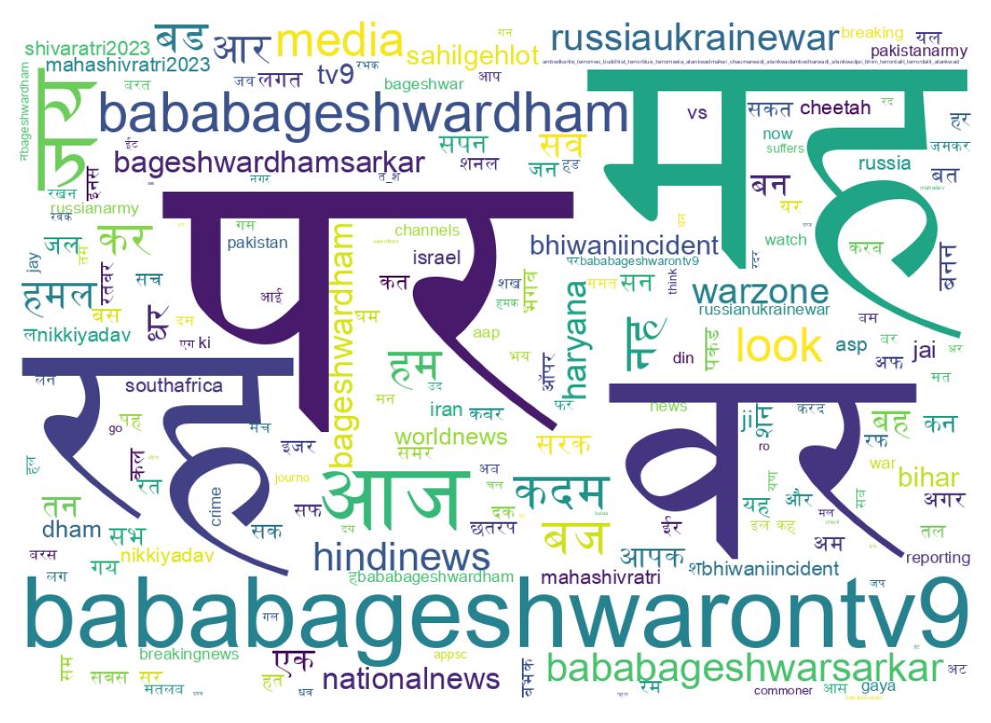 Word cloud tweet