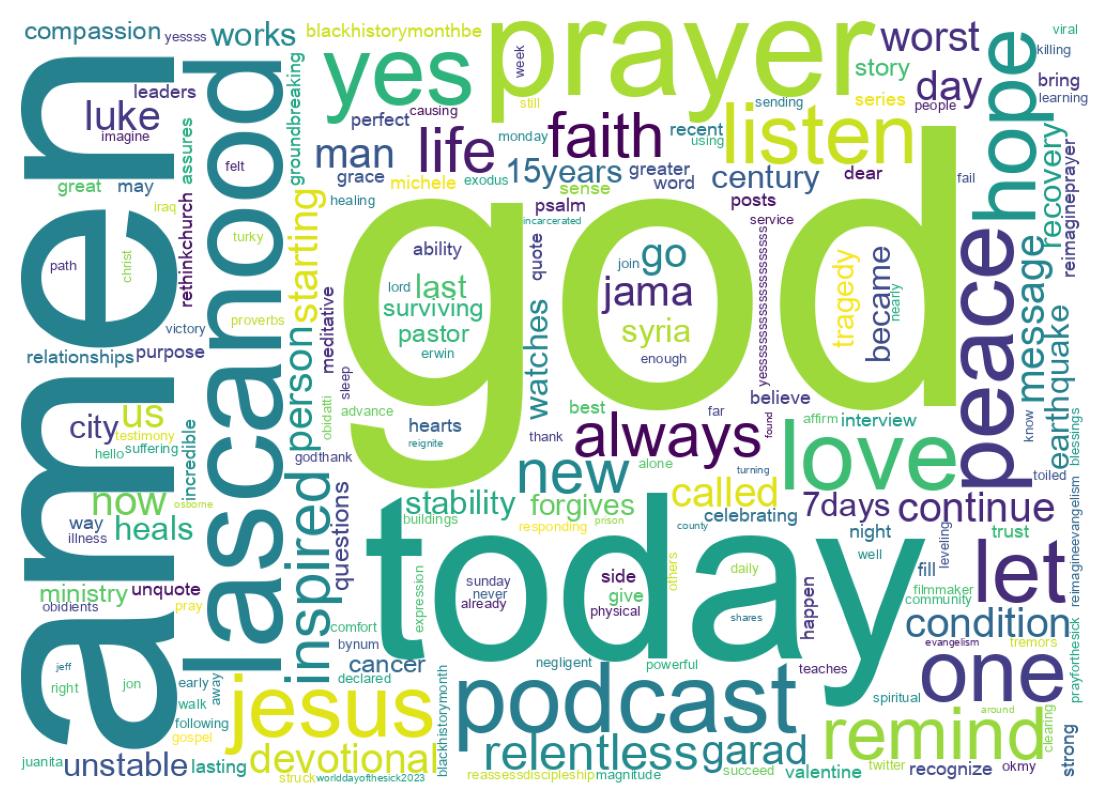 Word cloud tweet