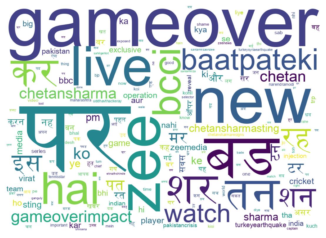 Word cloud tweet