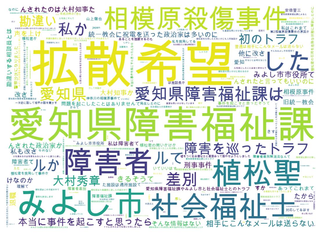 سحابة كلمات التغريدات