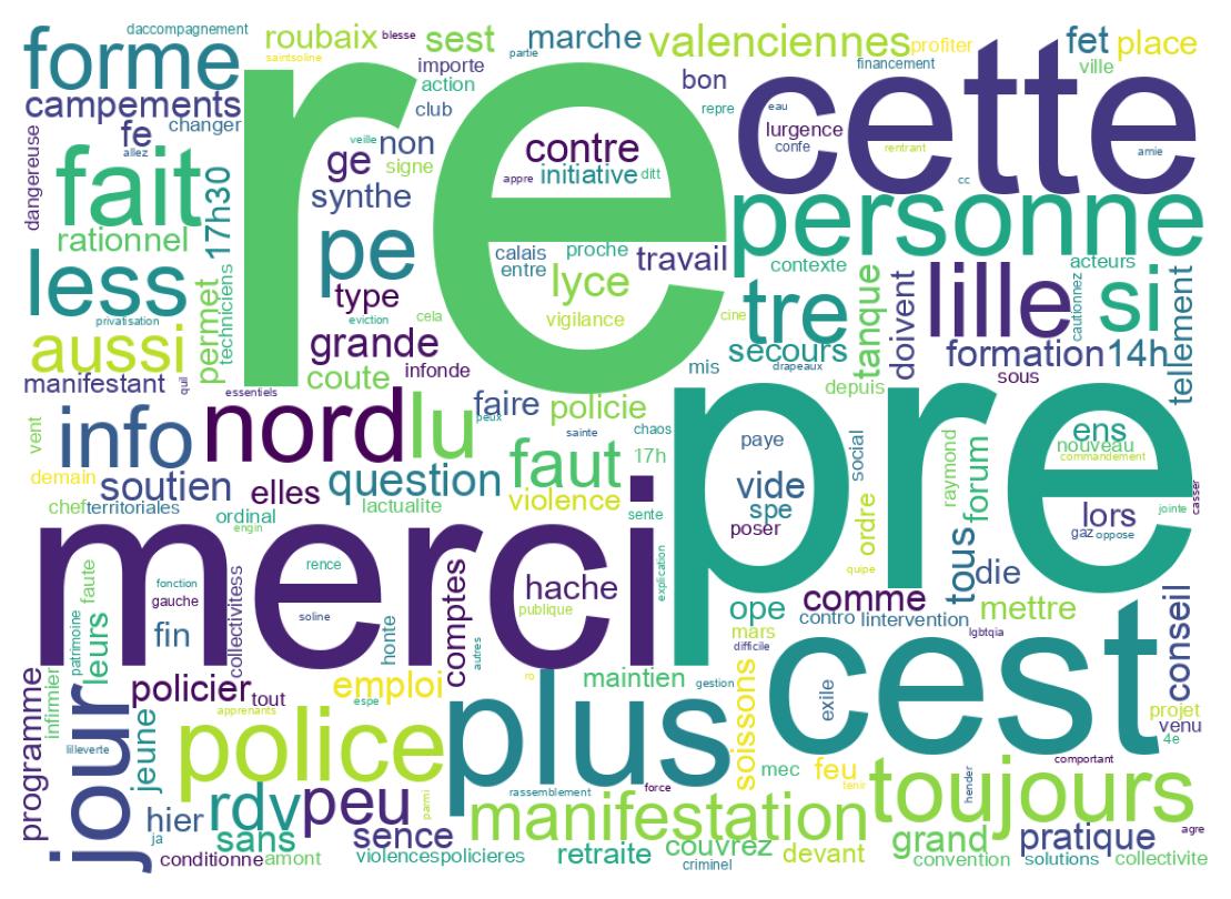 Wordcloud of tweets