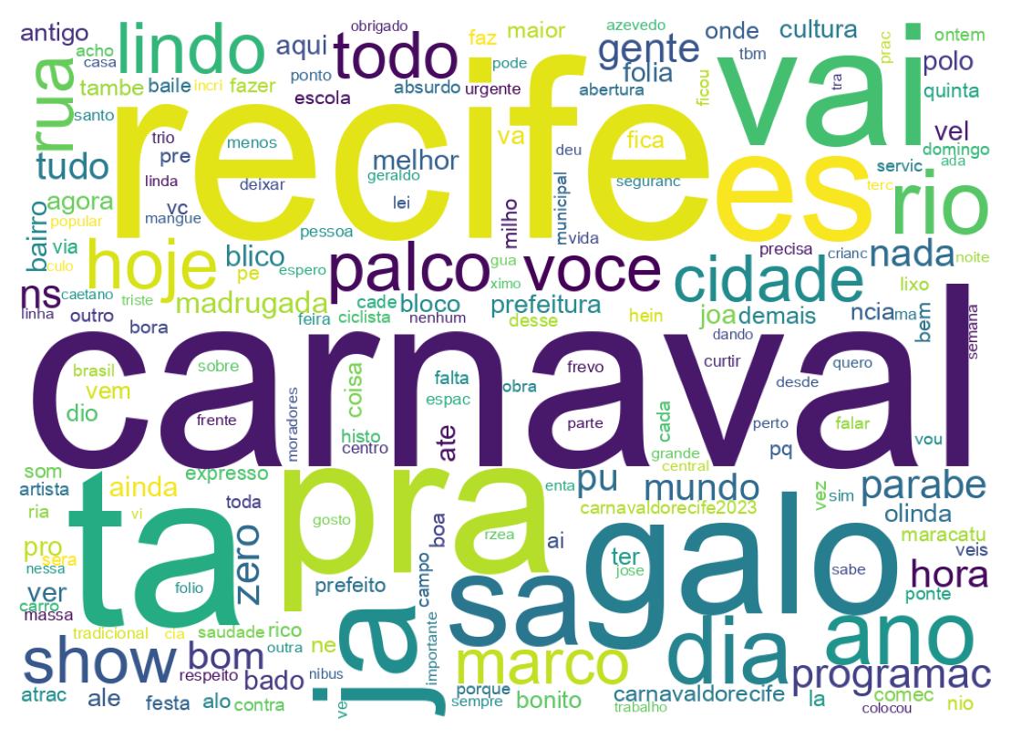 Nuvem de palavras dos tweets